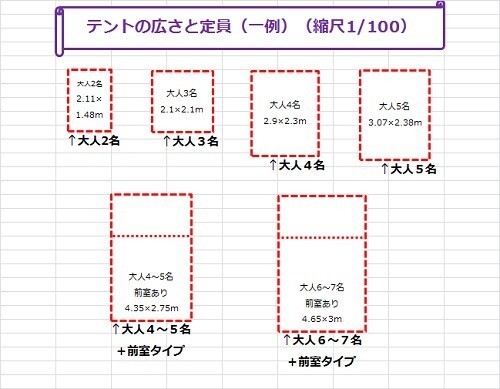 RSR2017】各テントサイト区画の広さを市販のテントの一例サイズと