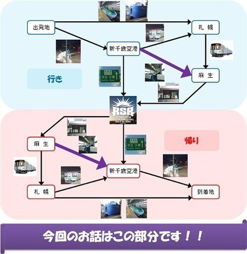 新 千歳 空港 から 麻生 駅 安い バス