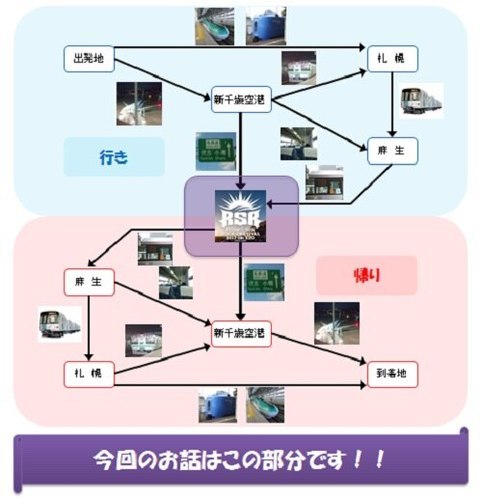 電子チケット」「スマホ」「申込代表者」「駐車券利用者登録」「重複申込」「チケット公式転売サイト」 RSR2017の会場内駐車券先行抽選予約には重要なキーワードがてんこ盛り  【5月25日23:59まで】: RSR2018 風車が建った石狩湾新港を目指す！