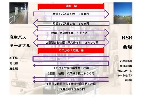 シャトルバス Rsr17石狩湾新港樽川ふ頭横特設ステージ 麻生バスターミナル 料金は16年と変わらず６００円 そのアウトラインを考える Rsr18 風車が建った石狩湾新港を目指す